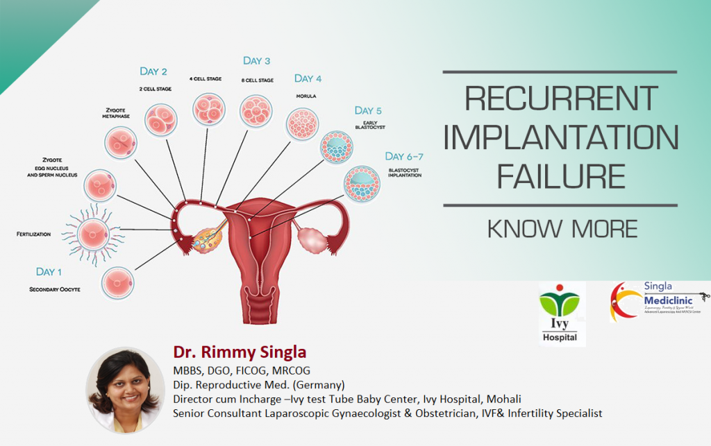 What To Do After A Failed Ivf Cycle Recurrent Ivf Failure Singla Mediclinic