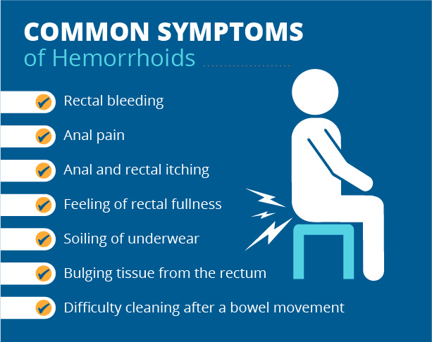 Hemorrhoids Symptoms Singla Mediclinic 1188